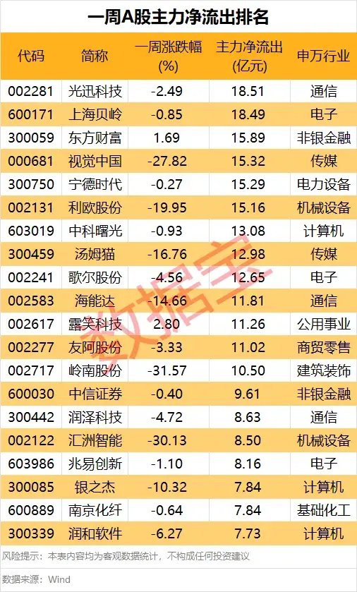 突然熄火，人气股上演天地板