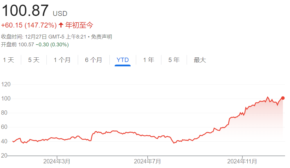 一年猛涨60%！美国航空股创十年来最佳表现