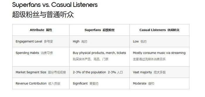 音乐平台正在被成熟艺人抛弃？