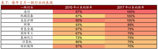 招商策略:1月中上旬应以偏蓝筹为主要加仓的方向，接近春节逐渐加仓小盘方向的股票