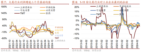 招商策略:1月中上旬应以偏蓝筹为主要加仓的方向，接近春节逐渐加仓小盘方向的股票