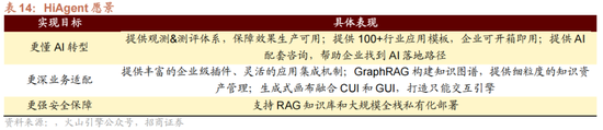 招商策略:1月中上旬应以偏蓝筹为主要加仓的方向，接近春节逐渐加仓小盘方向的股票