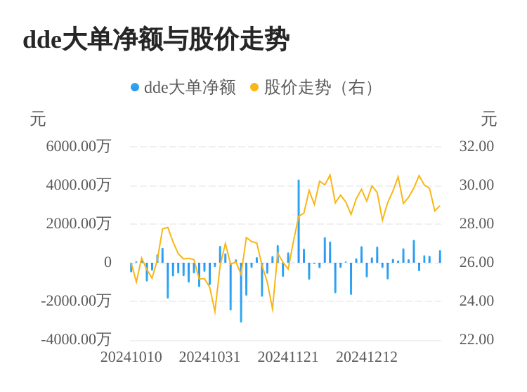 鸿日达主力资金持续净流入，3日共净流入1016.83万元