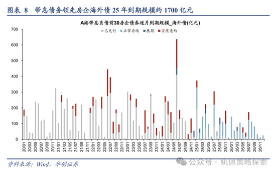 华创策略：回撤时空与反攻催化