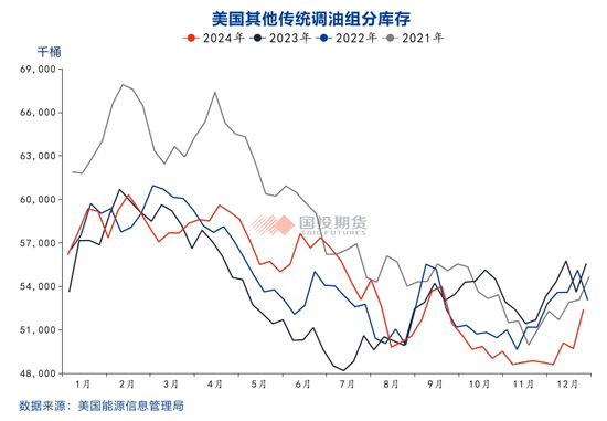 【国投期货|化工视点】关注PX估值修复的可能