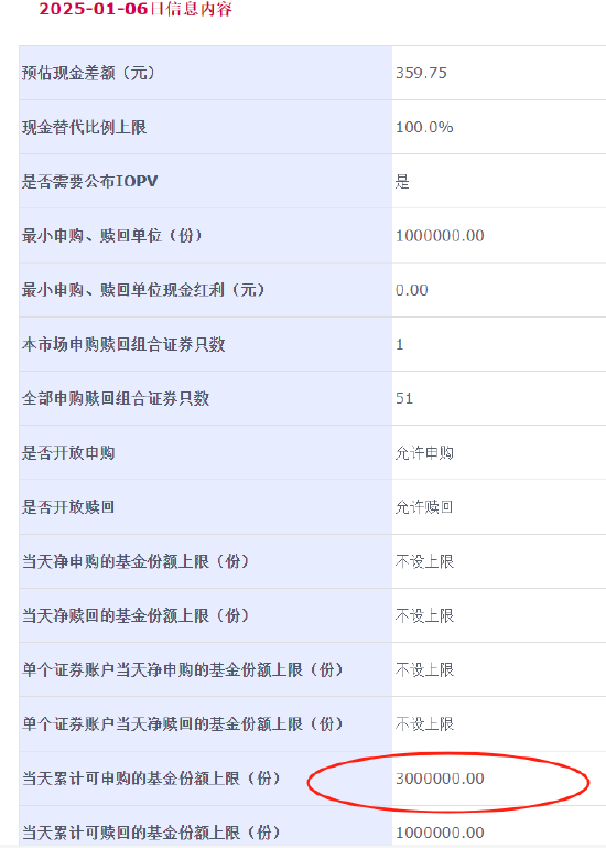 景顺长城标普消费ETF（159529）涨停，溢价率高达27%！高溢价从何而来？普通投资者能买吗？专家提醒4大风险