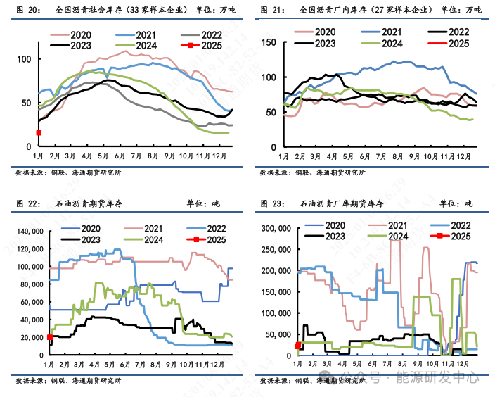 【沥青周报】沥青期价强势上涨后迎来高点回调，短期关注成本端支撑优势