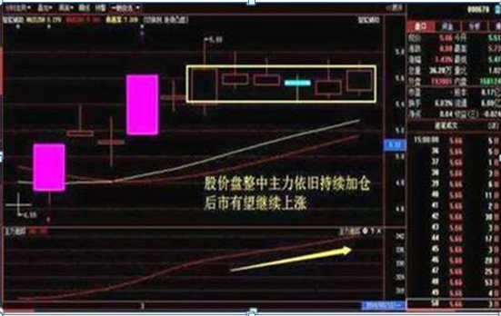 终于有人说出实话：我观察了1000个炒股赔了的人，几乎都栽在这4种“骗线”，个个都是亏损点