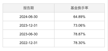 百亿基金 | 2024百亿主动权益类基金TOP4赵枫：在无风险利率持续走低的未来，权益投资仍大有可为