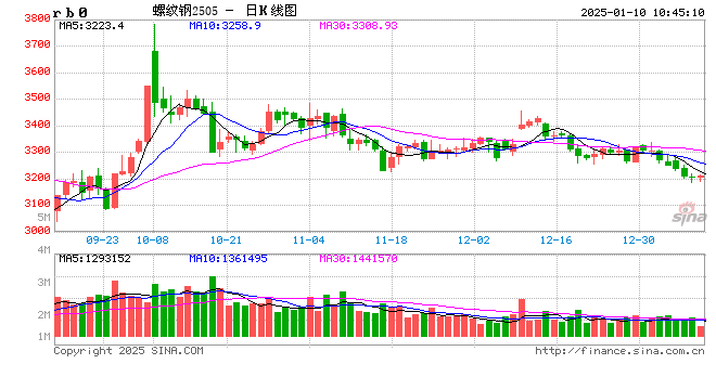 光大期货：1月10日矿钢煤焦日报