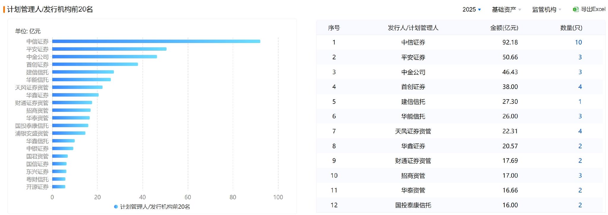 高息资产稀缺，开年ABS市场资金抢跑！机构发行“卷”出新高度