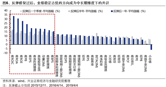 兴证策略：如何度过这段“青黄不接”的窗口期？