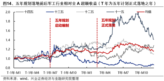 兴证策略：如何度过这段“青黄不接”的窗口期？