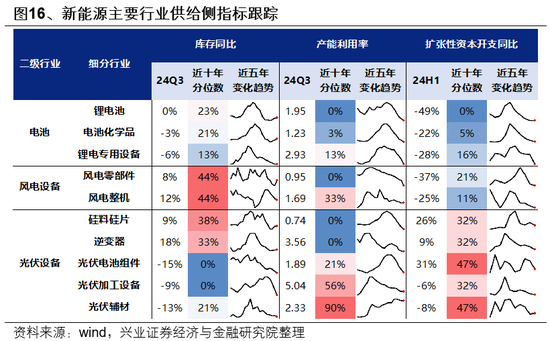 兴证策略：如何度过这段“青黄不接”的窗口期？