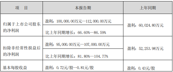 盈利破10亿元股价却大跌，水晶光电的投资者在担忧什么？