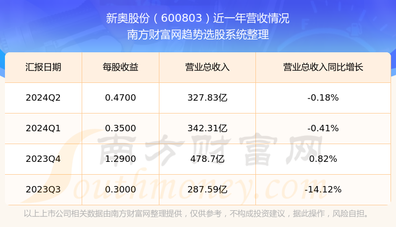 包含2024年新奥正版资料免费大全,数据资料解释落实_卓越版172.519的词条