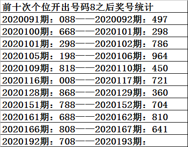 关于新澳资彩长期免费资料,大数据资料解释落实_卓越版12.1013的信息