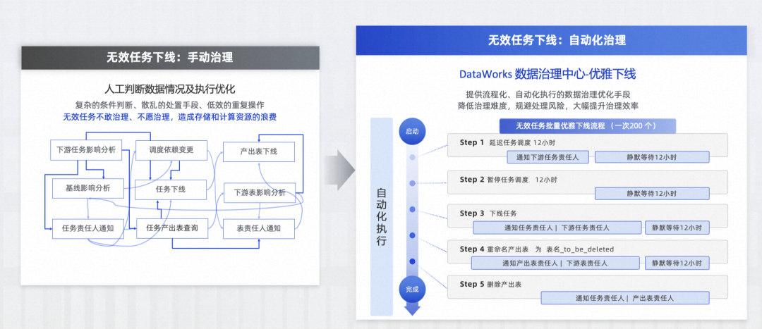 新澳门今晚开特马开奖,AI数据解释落实_卓越版12.1111